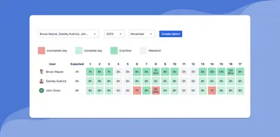 Fillchecker - Timesheet checks for Tempo — Atlassian plugin