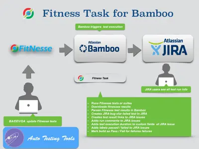 Fitnesse for Bamboo — Atlassian plugin