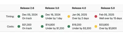 Fixed for Jira — Atlassian plugin