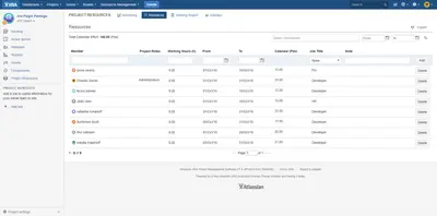 Flexi Resources Management — Atlassian plugin