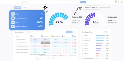 Flexible User Monitoring for Jira — Atlassian plugin