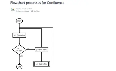 Flowchart Processes for Confluence — Atlassian plugin