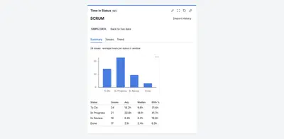 FlowLens — Time in Status & Cycle Time for Jira — Atlassian plugin