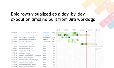 Focus Flow — Atlassian plugin
