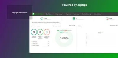 Foglight integration for Jira by ZigiOps (Two-way sync) — Atlassian plugin