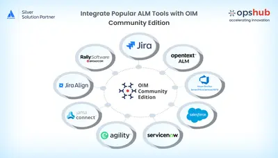 Free No-Code Data Integration Tool for Jira — Atlassian plugin