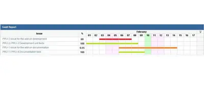 Gadget Utilities for Jira — Atlassian plugin