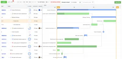 Gantt Charts, Forecasting, Roadmap, Kanban, Reports, Gadgets — Atlassian plugin
