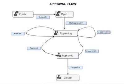 Gears Enhancement Tools for Jira — Atlassian plugin