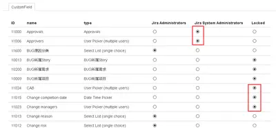 Gears Lock manager for jira — Atlassian plugin