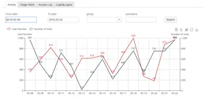 Gears Usage Statistics for jira — Atlassian plugin