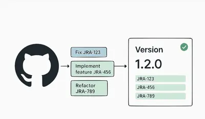 Git Version Builder for Jira — Atlassian plugin
