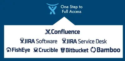 Global SSO for Confluence — Atlassian plugin