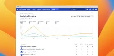 Google Analytics in Confluence — Atlassian plugin