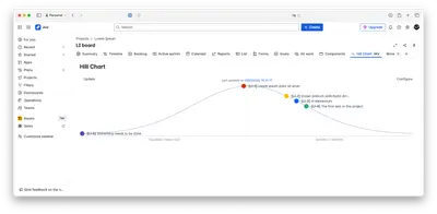 Hill Charts — Atlassian plugin