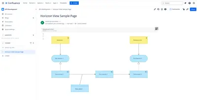 Horizzon View — Atlassian plugin
