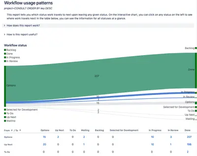 Inspekt - Workflow Analytics for Jira — Atlassian plugin