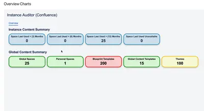 Instance Auditor for Confluence — Atlassian plugin