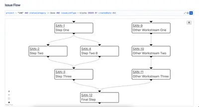 Issue Flow — Atlassian plugin