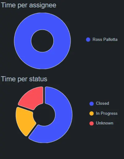 Issue History Analytics Lite — Atlassian plugin