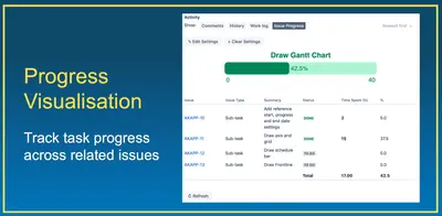 Issue Progress For Jira Cloud — Atlassian plugin