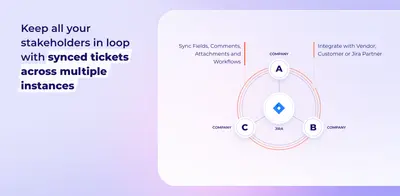 Issue Sync - Synchronization for Jira — Atlassian plugin