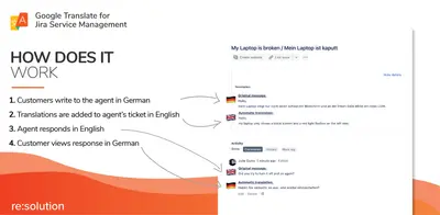 ITSM Language Translation for JSM Translate Customer Request — Atlassian plugin