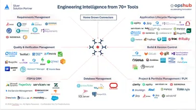 Jama Integration for Jira (Bidirectional sync) — Atlassian plugin