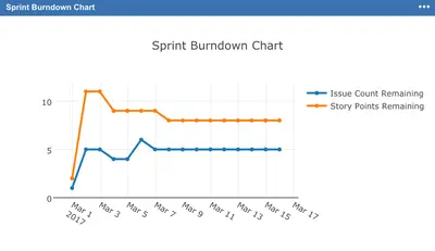 JavaScript Charts for Jira Cloud — Atlassian plugin