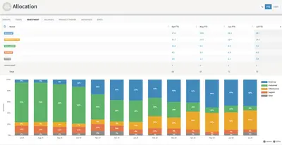 Jellyfish — Atlassian plugin