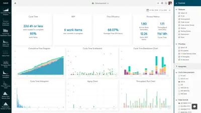 Kanban Analytics: Improve Your Delivery Process — Atlassian plugin