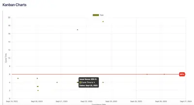 Kanban Charts — Atlassian plugin