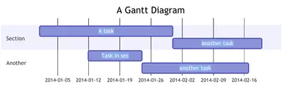 Kroki Diagrams for Confluence — Atlassian plugin