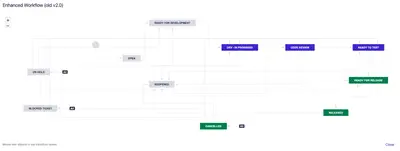 Kuber Dev Workflow for Jira — Atlassian plugin