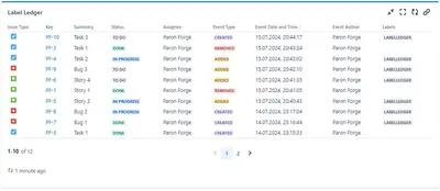 Label Ledger — Atlassian plugin