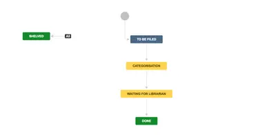 Library Workflows — Atlassian plugin