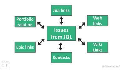 Linkboard — Atlassian plugin