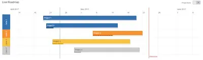 Live Roadmap — Atlassian plugin