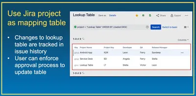 Lookup Manager — Atlassian plugin