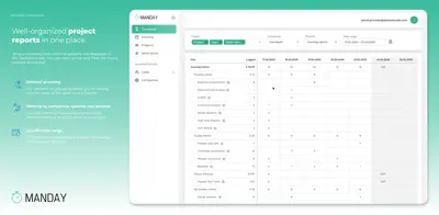 Manday.io Time tracking - Budget monitoring & Reporting — Atlassian plugin
