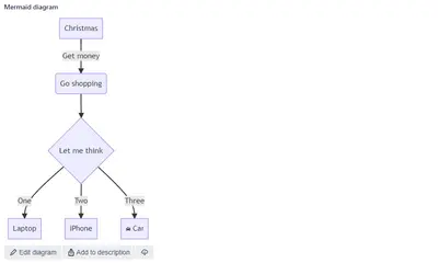 Mermaid Charts & Diagrams for Jira — Atlassian plugin