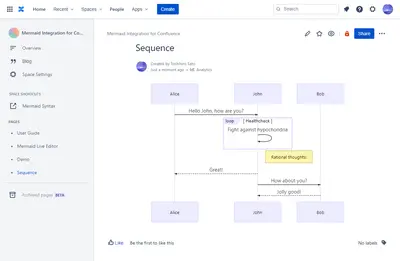 Mermaid Integration for Confluence — Atlassian plugin