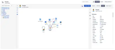 Microsoft Entra ID Importer for JSM Assets (Azure AD) — Atlassian plugin