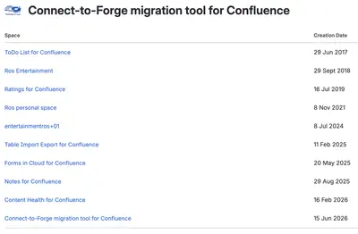 Migration Assistance Tool for Confluence — Atlassian plugin