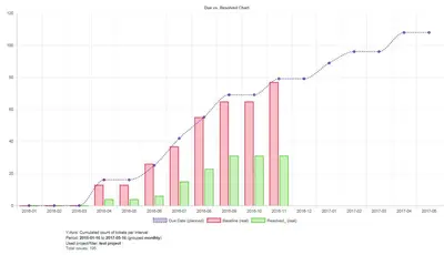 Mirrorlake Plan Chart 2D — Atlassian plugin