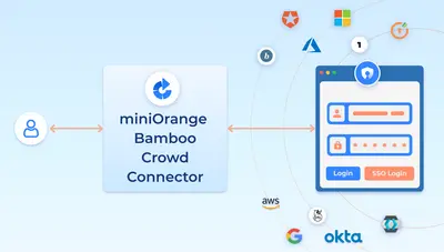 mO SSO connector for Crowd and Bamboo — Atlassian plugin