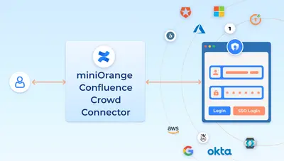 mO SSO Connector for Crowd and Confluence — Atlassian plugin