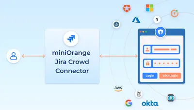 mO SSO connector for Crowd and Jira — Atlassian plugin