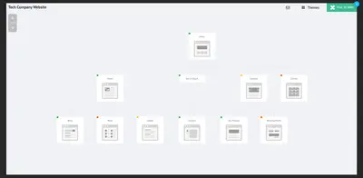 MockFlow SiteMap for Confluence — Atlassian plugin