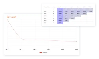 Moesif API Analytics — Atlassian plugin